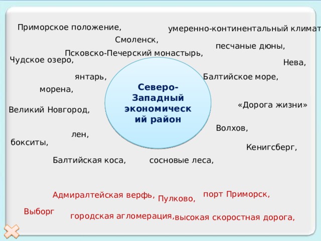 Приморское положение, умеренно-континентальный климат, Смоленск, песчаные дюны, Псковско-Печерский монастырь, Чудское озеро, Нева, Северо-Западный экономический район Балтийское море, янтарь, морена, «Дорога жизни» Великий Новгород, Волхов, лен, бокситы, Кенигсберг, сосновые леса, Балтийская коса, порт Приморск, Адмиралтейская верфь, Пулково, Выборг городская агломерация, высокая скоростная дорога, 