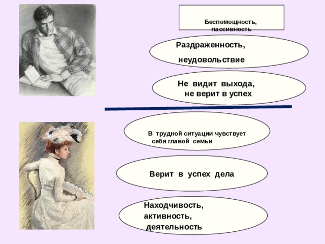    Беспомощность,  пассивность   Раздраженность,  неудовольствие Не видит выхода,  не верит в успех   В трудной ситуации чувствует  себя главой семьи  Верит в успех дела Находчивость, активность,  деятельность 