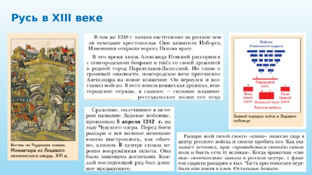 Русь в XIII веке 