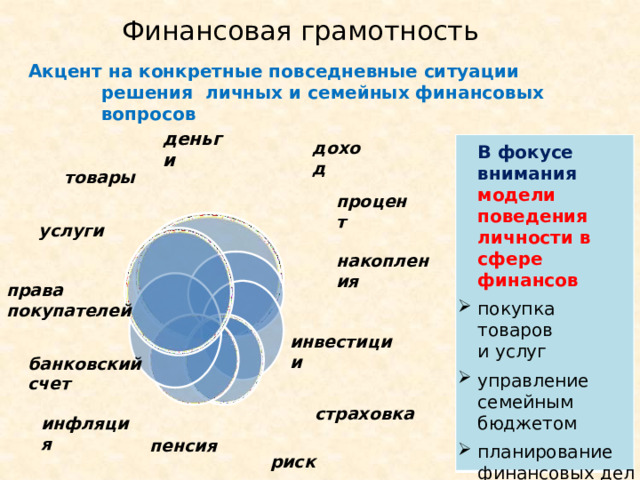 Финансовая  грамотность Акцент на конкретные повседневные ситуации решения личных и семейных финансовых  вопросов деньги д о х од В фокусе внимания модели поведения личности  в сфере  финансов покупка  товаров и услуг упра в ление семейным бюджетом планирование финансовых  дел и  др. то в а р ы про ц ент усл у ги накопления права  покупателей инвестиции банковский  счет ст р а х ов к а инфляция пенсия р и ск 