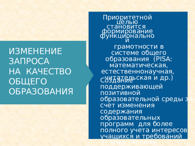 Приоритетной целью становится формирование  функциональной грамотности в системе общего образования (PISA: математическая, естественнонаучная, читательская и  др.) ИЗМЕНЕНИЕ З АП Р ОС А НА КАЧЕСТВО ОБЩЕГО ОБ Р АЗО В АНИЯ Создание поддерживающей позитивной образовательной среды за счет изменения содержания образовательных программ для более полного учета  интересов учащихся и требований 21 века (Япония, Сингапур, Китай, Корея и  др.) 