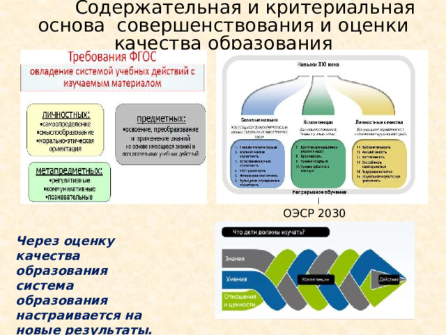 Содержательная и критериальная основа совершенствования и оценки качества  образования ОЭСР  2030 Через оценку качества образования  система образования настраивается  на новые результаты. 