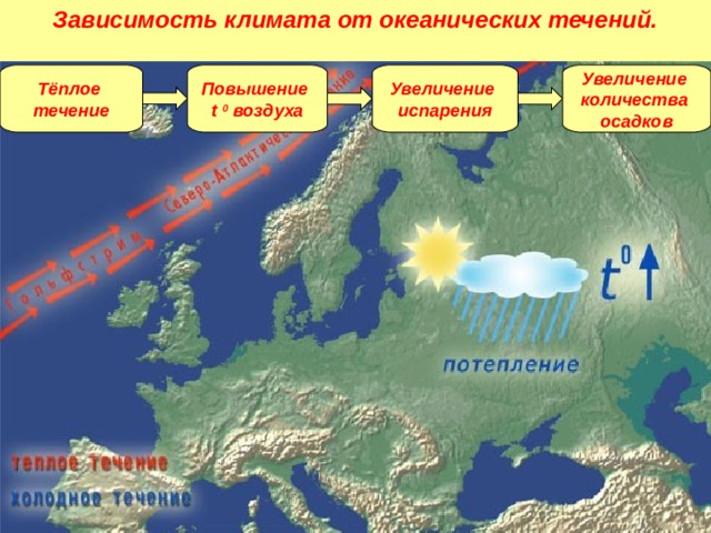 Зависимость климата от океанических течений. Тёплое течение Повышение t  0  воздуха Увеличение испарения Увеличение количества осадков 