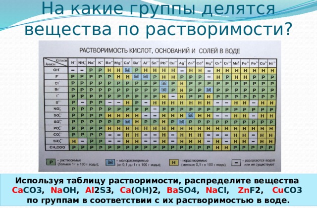 На какие группы делятся вещества по растворимости?   Используя таблицу растворимости, распределите вещества Ca CO3 , Na OH , Al 2 S 3, Ca ( OH )2, Ba SO4 , Na Cl ,  Zn F 2, Cu CO3 по группам в соответствии с их растворимостью в воде. 