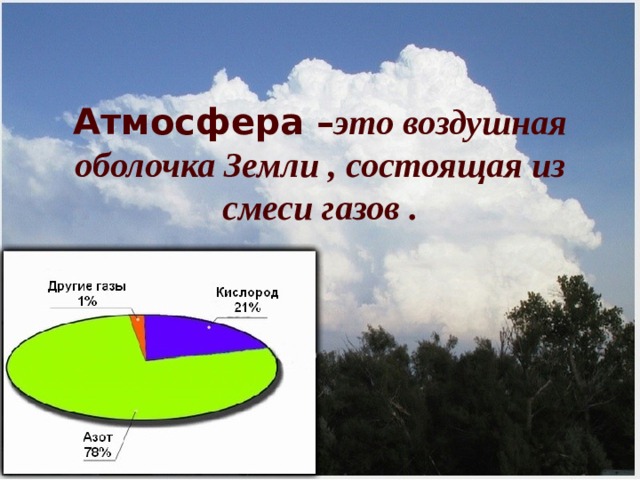 Атмосфера – это воздушная оболочка Земли , состоящая из смеси газов . 