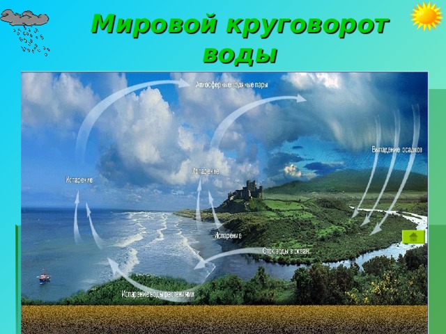 Мировой круговорот воды 