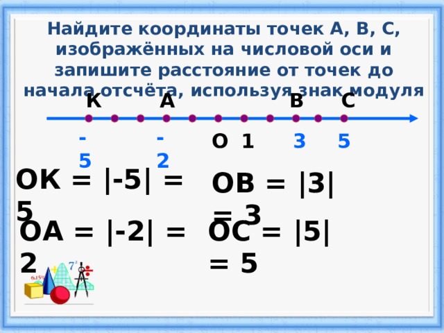 Найдите координаты точек А, В, С, изображённых на числовой оси и запишите расстояние от точек до начала отсчёта, используя знак модуля В А К С -5 -2 О 3 5 1 ОК = |-5|  =  5 ОВ = |3|  =  3 ОА = |-2|  =  2 ОС = |5|  =  5 