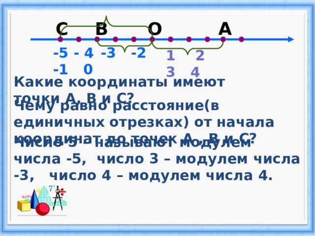 О В С А -5 - 4  -3 -2 -1 0 1 2 3 4 Какие координаты имеют точки А, В и С? Чему равно расстояние(в единичных отрезках) от начала координат до точек А , В и С? Число 5 – называют модулем числа -5 , число 3 – модулем числа -3,  число 4 – модулем числа 4. 