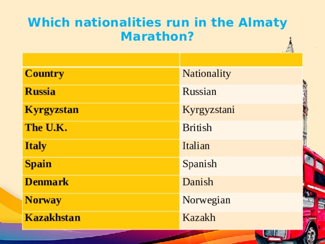 Which nationalities run in the Almaty Marathon?     Country Nationality Russia Russian Kyrgyzstan Kyrgyzstani The U.K. Italy British Italian Spain Spanish Denmark Danish Norway Norwegian Kazakhstan Kazakh 