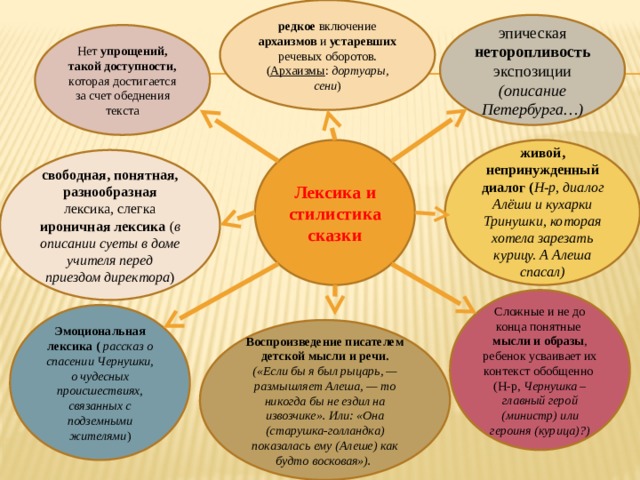 редкое включение архаизмов и устаревших речевых оборотов. ( Архаизмы : дортуары, сени ) эпическая неторопливость  экспозиции (описание Петербурга…) Нет упрощений, такой доступности, которая достигается за счет обеднения текста Лексика и стилистика сказки  живой, непринужденный диалог ( Н-р, диалог Алёши и кухарки Тринушки, которая хотела зарезать курицу. А Алеша спасал) свободная, понятная, разнообразная лексика, слегка ироничная лексика ( в описании суеты в доме учителя перед приездом директора ) Сложные и не до конца понятные  мысли и образы , ребенок усваивает их контекст обобщенно (Н-р, Чернушка – главный герой (министр) или героиня (курица)?) Эмоциональная лексика ( рассказ  о спасении Чернушки, о чудесных происшествиях, связанных с подземными жителями ) Воспроизведение писателем детской мысли и речи. («Если бы я был рыцарь, — размышляет Алеша, — то никогда бы не ездил на извозчике». Или: «Она (старушка-голландка) показалась ему (Алеше) как будто восковая»). 