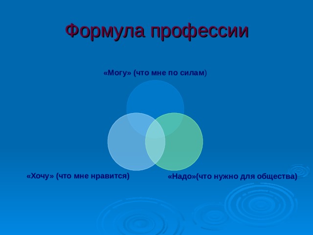 Формула профессии  «Могу» (что мне по силам )   «Хочу» (что мне нравится)   «Надо»(что нужно для общества) 