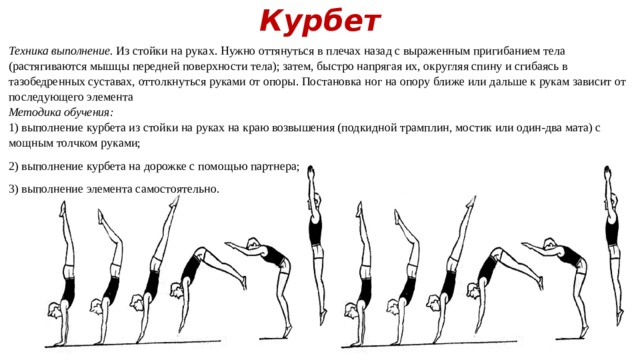 Курбет   Техника выполнение.  Из стойки на руках. Нужно оттянуться в плечах назад с выраженным пригибанием тела (растягиваются мышцы передней поверхности тела); затем, быстро напрягая их, округляя спину и сгибаясь в тазобедренных суставах, оттолкнуться руками от опоры. Постановка ног на опору ближе или дальше к рукам зависит от последующего элемента Методика обучения: 1) выполнение курбета из стойки на руках на краю возвышения (подкидной трамплин, мостик или один-два мата) с мощным толчком руками; 2) выполнение курбета на дорожке с помощью партнера; 3) выполнение элемента самостоятельно. 