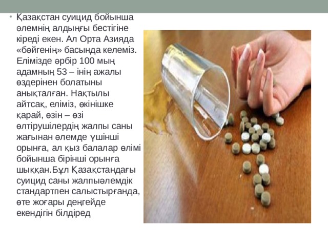 Қазақстан суицид бойынша әлемнің алдыңғы бестігіне кіреді екен. Ал Орта Азияда «бәйгенің» басында келеміз. Елімізде әрбір 100 мың адамның 53 – інің ажалы өздерінен болатыны анықталған. Нақтылы айтсақ, еліміз, өкінішке қарай, өзін – өзі өлтірушілердің жалпы саны жағынан әлемде үшінші орынға, ал қыз балалар өлімі бойынша бірінші орынға шыққан.Бұл Қазақстандағы суицид саны жалпыәлемдік стандартпен салыстырғанда, өте жоғары деңгейде екендігін білдіред 
