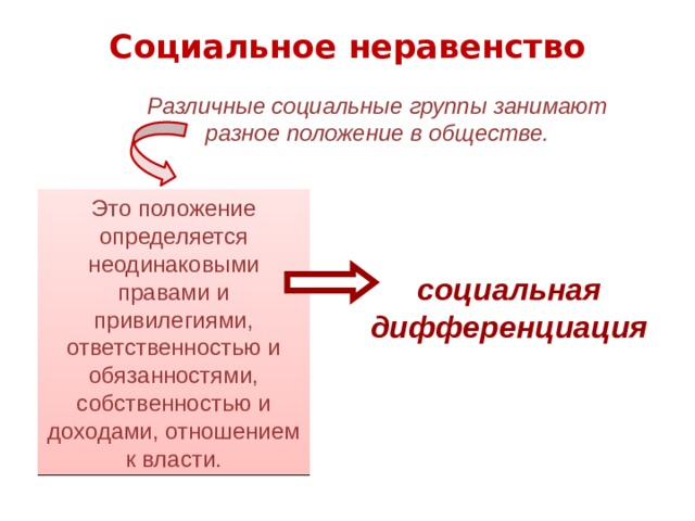 Социальное неравенство   Различные социальные группы занимают разное положение в обществе. Это положение определяется неодинаковыми правами и привилегиями, ответственностью и обязанностями, собственностью и доходами, отношением к власти. социальная дифференциация 