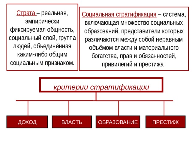 Страта – реальная, эмпирически фиксируемая общность, социальный слой, группа людей, объединённая каким-либо общим социальным признаком. Социальная стратификация – система, включающая множество социальных образований, представители которых различаются между собой неравным объёмом власти и материального богатства, прав и обязанностей, привилегий и престижа  критерии стратификации ДОХОД ВЛАСТЬ ОБРАЗОВАНИЕ ПРЕСТИЖ 