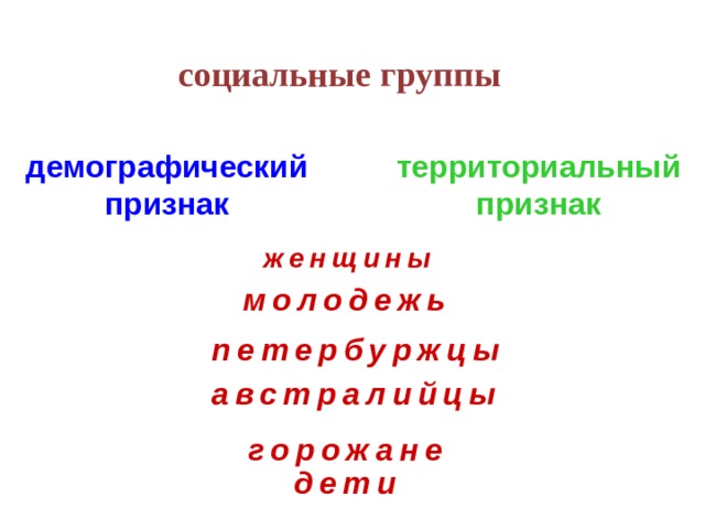 социальные группы демографический территориальный признак признак женщины молодежь петербуржцы австралийцы горожане дети 