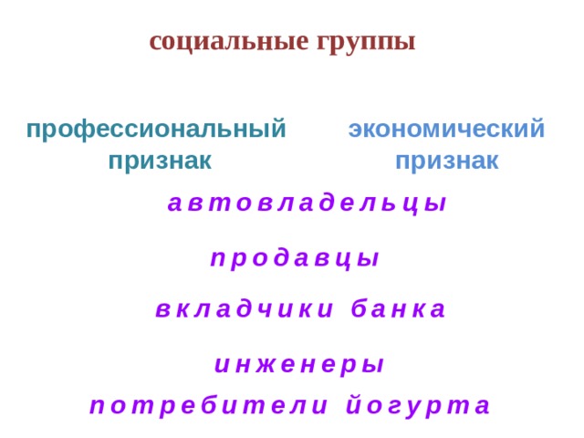 социальные группы профессиональный экономический  признак признак автовладельцы продавцы вкладчики банка инженеры потребители йогурта 