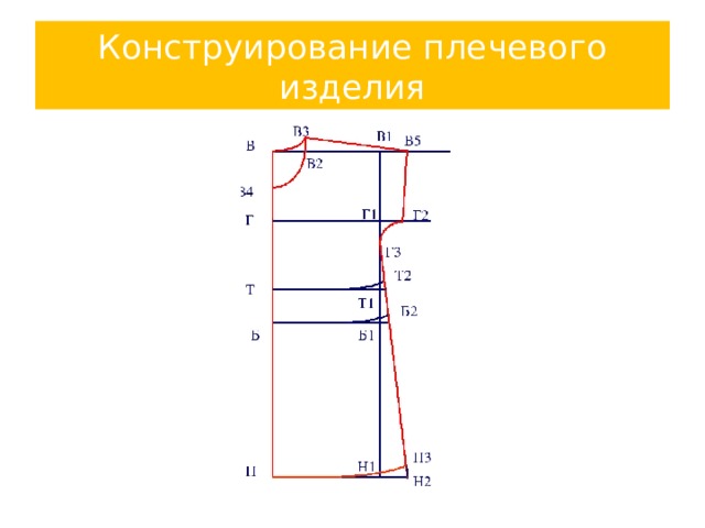 Конструирование плечевого изделия 