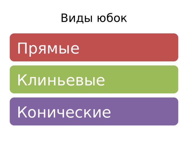 Виды юбок Прямые Клиньевые Конические 