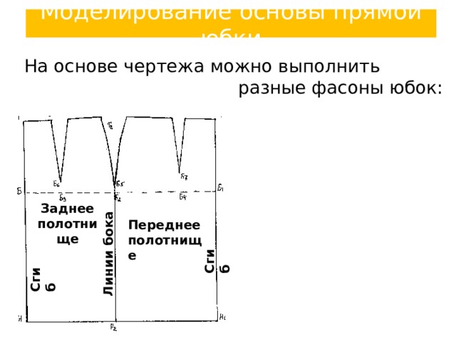 Линии бока Сгиб Сгиб Моделирование основы прямой юбки На основе чертежа можно выполнить разные фасоны юбок: Заднее полотнище Переднее полотнище 