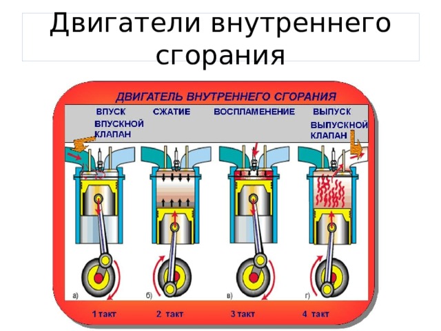 Двигатели внутреннего сгорания 