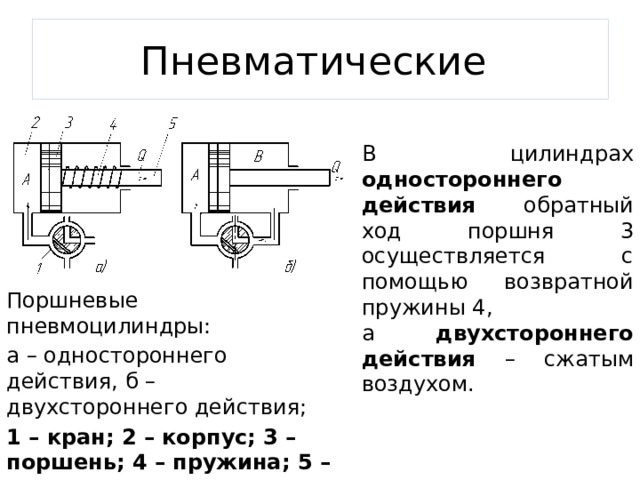 Пневматические В цилиндрах одностороннего действия обратный ход поршня 3 осуществляется с помощью возвратной пружины 4, а двухсторон­него действия – сжатым воздухом. Поршневые пневмоцилиндры: а – одностороннего действия, б – двухстороннего действия; 1 – кран; 2 – корпус; 3 – поршень; 4 – пружина; 5 – шток. 