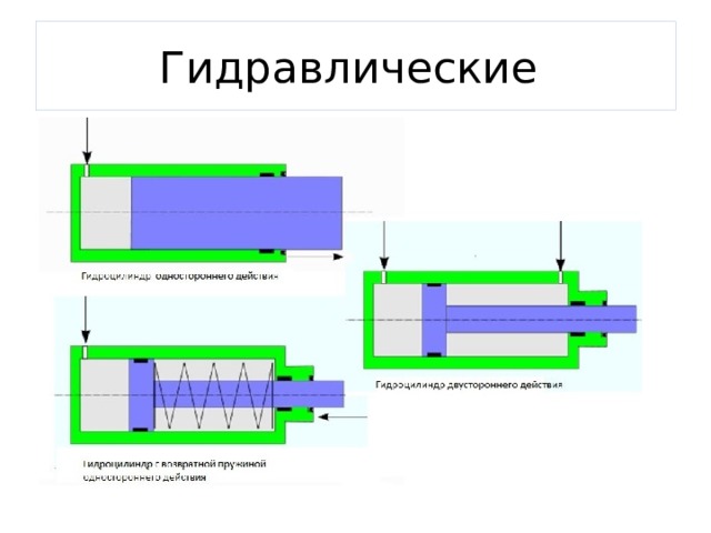 Гидравлические 