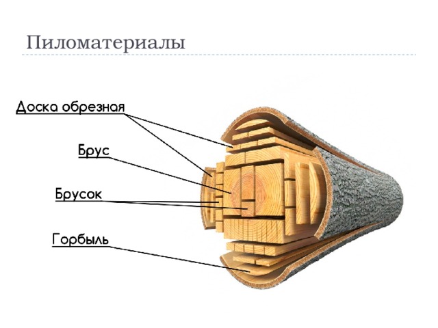 Пиломатериалы 