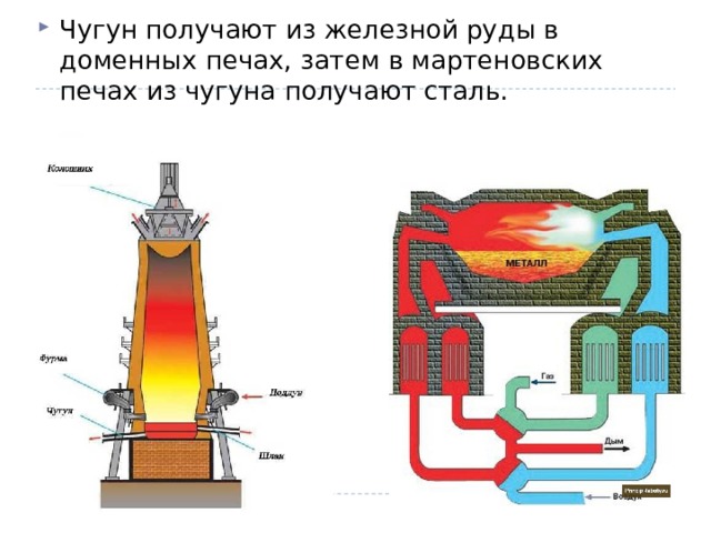 Чугун получают из железной руды в доменных печах, затем в мартеновских печах из чугуна получают сталь. 