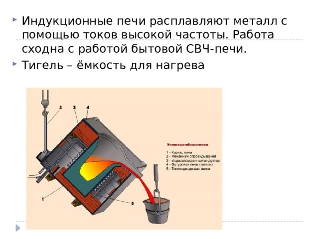 Индукционные печи расплавляют металл с помощью токов высокой частоты. Работа сходна с работой бытовой СВЧ-печи. Тигель – ёмкость для нагрева 