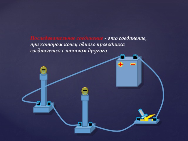Последовательное соединение - это соединение, при котором конец одного проводника соединяется с началом другого . 