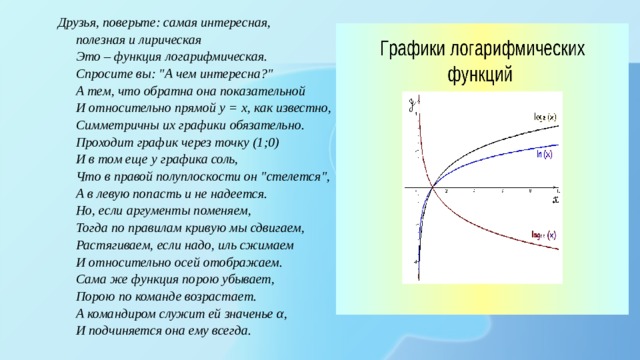 Друзья, поверьте: самая интересная,  полезная и лирическая  Это – функция логарифмическая.  Спросите вы: 