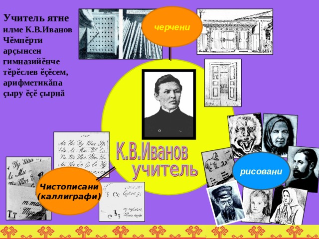 черчени Учитель ятне илме К.В.Иванов Ч ĕ мп ĕ рти ар ç ынсен гимназий ĕ нче т ĕ р ĕ слев ĕçĕ сем, арифметик ă па ç ыру ĕçĕ  ç ырн ă рисовани Чистописани (каллиграфи) 