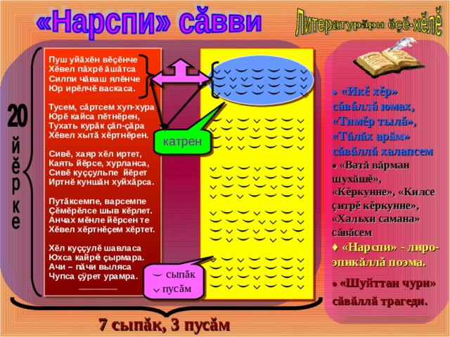     ⌣ ⌵ ⌣ ⌵ ⌣ ⌣ ⌵ Пуш уйăхĕн вĕçĕнче Хĕвел пăхрĕ ăшăтса Силпи чăваш ялĕнче Юр ирĕлчĕ васкаса.  Тусем, сăртсем хуп-хура Юрĕ кайса пĕтнĕрен, Тухать курăк çăп-çăра Хĕвел хытă хĕртнĕрен.  Сивĕ, хаяр хĕл иртет, Каять йĕрсе, хурланса, Сивĕ куççульпе йĕрет Иртнĕ куншăн хуйхăрса.  Путăксемпе, варсемпе Çĕмĕрĕлсе шыв кĕрлет. Анчах мĕнле йĕрсен те Хĕвел хĕртнĕçем хĕртет.  Хĕл куççулĕ шавласа Юхса кайр ӗ çырмара. Ачи – пăчи выляса Чупса çÿрет урамра.  ________ ⌵ ⌣ ⌣ ⌵ ⌣ ⌣ ⌵ ⌣ ⌵ ⌵ ⌣ ⌣ ⌣ ⌵ ⌣ ⌵ ⌵ ⌣ ⌣ ⌣ ⌵   ⌵ ⌣ ⌣ ⌵ ⌣ ⌣ ⌵ ⌣ ⌵ ⌣ ⌵ ⌣ ⌣ ⌵ ⌵ ⌣ ⌣ ⌣ ⌵ ⌣ ⌵ ⌵ ⌣ ⌵ ⌣ ⌣ ⌣ ⌵   ⌵ ⌣ ⌣ ⌵ ⌣ ⌣ ⌵ ⌣ ⌣ ⌣ ⌵  ⌵ ⌣ ⌵ ⌣ ⌵ ⌣ ⌵ ⌣ ⌵ ⌣ ⌣ ⌵ ⌣ ⌣ ⌵ ⌣ ⌵    ⌵ ⌣ ⌵ ⌣ ⌣ ⌣ ⌵ ⌣ ⌵  ⌵ ⌣ ⌣ ⌣ ⌵ ⌣ ⌵ ⌣ ⌵ ⌣ ⌣ ⌵ ⌣ ⌵ ⌣ ⌵ ⌣ ⌣ ⌵  ⌵ ⌵ ⌣ ⌣ ⌣ ⌣ ⌵ ⌣ ⌵ ⌵ ⌣ ⌣ ⌣ ⌵ ⌣ ⌵ ⌣ ⌵ ⌣ ⌣ ⌵ ⌵ ⌵ ⌣ ⌣ ⌣ ⌣ ⌵  ●  «Ик ĕ х ĕ р» с ă в ă лл ă юмах , «Тим ĕ р тыл ă », «Тӑлӑх арӑм» сӑвӑллӑ халапсем ● «Ватӑ вӑрман шухӑш ĕ », «К ĕ ркунне», «Килсе ç итр ĕ к ĕ ркунне», «Хальхи самана» сӑвӑсем ♦ «Нарспи» - лиро-эпикӑлл ă поэма. ● «Шуйттан чури» сӑвӑллӑ трагеди.  катрен ⌣ сып ă к ⌵  пус ă м  7 сыпăк, 3 пусăм 