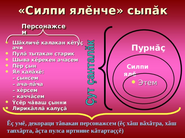 «Силпи ял ĕ нче» сып ă к Персонажсем   Пурнăç Шăхличĕ калакан кĕтÿç ачи Пулă тытакан старик Шыва кĕрекен ачасем Пĕр çын Ял халăхĕ:  – çынсем  – ача-пăча  – хĕрсем  – каччăсем Ÿсĕр чăваш çынни Лирикăлл ă  калуçă  Силпи ялĕ Этем Ĕ ç умĕ, декораци тăвакан персонажсем (ĕç хăш вăхăтра, хăш тапхăрта, ăçта пулса иртнине кăтартаççĕ)  