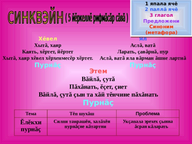 1 япала ячĕ 2 паллă ячĕ 3 глагол Предложени Синоним (метафора) Хĕвел Хытă, хаяр Каять, хĕртет, йĕртет Хытă, хаяр хĕвел хĕрхенмесĕр хĕртет. Пурнăç Ял Аслă, ватă Ларать, çавăрнă, пур Аслă, ватă яла вăрман ăшне лартнă Пурнăç Этем Вăйлă, çутă Пăхăнать, ĕçет, çиет Вăйлă, çутă çын та хăй тĕнчине пăхăнать Пурнăç Тема Ĕлĕкхи пурнăç Тĕп шухăш Силпи таврашĕн, халăхĕн пурнăçне кăтартни Проблема Укçапала эрехех çынна ăсран кăларать 