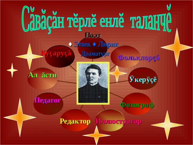Поэт  ♦ Эпик ♦ Лирик  Драматург Ку ça ру çă   Фольклор çă  Ӱкер ÿçĕ Ал ӑсти  Фотограф Педагог    Иллюстратор Редактор 