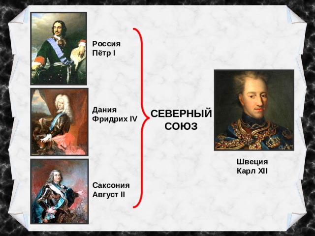Россия Пётр I Дания Фридрих IV Саксония Август II СЕВЕРНЫЙ СОЮЗ Швеция Карл XII 