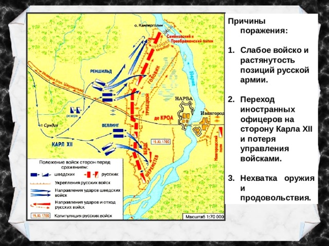 Причины поражения: Слабое войско и растянутость позиций русской армии.  Переход иностранных офицеров на сторону Карла XII и потеря управления войсками.  Нехватка оружия и продовольствия. Поражение русской армии под Нарвой 