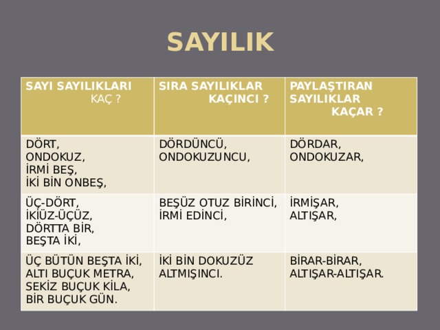 SAYILIK SAYI SAYILIKLARI  KAÇ ? SIRA SAYILIKLAR DÖRT,  KAÇINCI ? DÖRDÜNCÜ, ÜÇ-DÖRT, ONDOKUZ, PAYLAŞTIRAN SAYILIKLAR İKİÜZ-ÜÇÜZ, BEŞÜZ OTUZ BİRİNCİ, ONDOKUZUNCU,  KAÇAR ? İRMİ BEŞ, ÜÇ BÜTÜN BEŞTA İKİ, DÖRDAR, İRMİ EDİNCİ, İKİ BİN DOKUZÜZ ALTMIŞINCI. ALTI BUÇUK METRA, İRMİŞAR, DÖRTTA BİR, İKİ BİN ONBEŞ, ONDOKUZAR, BEŞTA İKİ, ALTIŞAR, SEKİZ BUÇUK KİLA, BİRAR-BİRAR, BİR BUÇUK GÜN. ALTIŞAR-ALTIŞAR. 