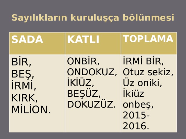 Sayılıkların kuruluşça bölünmesi SADA KATLI BİR, ONBİR, BEŞ, TOPLAMA ONDOKUZ, İRMİ, İRMİ BİR, KIRK, İKİÜZ, Otuz sekiz, BEŞÜZ, MİLİON. Üz oniki, DOKUZÜZ. İkiüz onbeş, 2015-2016. 