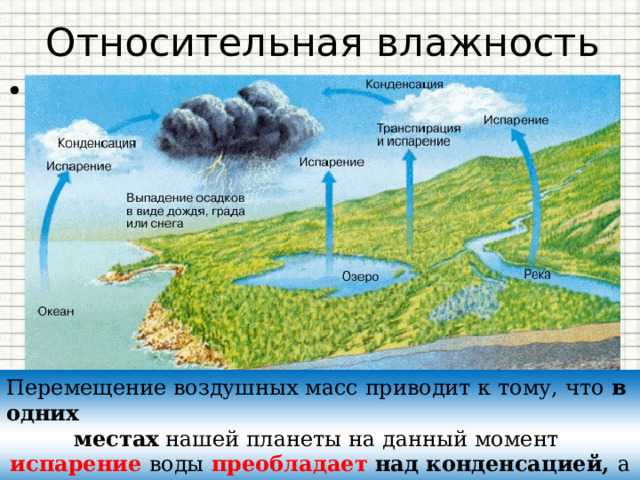 Относительная влажность Чтобы судить о степени влажности воздуха , важно знать, насколько содержащийся в нем пар близок к насыщению . Перемещение воздушных масс приводит к тому, что в одних местах нашей планеты на данный момент испарение  воды  преобладает над конденсацией, а в других, наоборот,  преобладает конденсация . Водяной пар в воздухе, несмотря на огромные поверхности океанов, морей, рек и озёр, не является насыщенным : атмосфера – «открытый сосуд». 