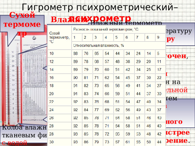 Гигрометр психрометрический– психрометр Сухой термометр Влажный термометр показывает не температуру воздуха, а температуру влажного фитиля Влажный термометр По др. гречески 