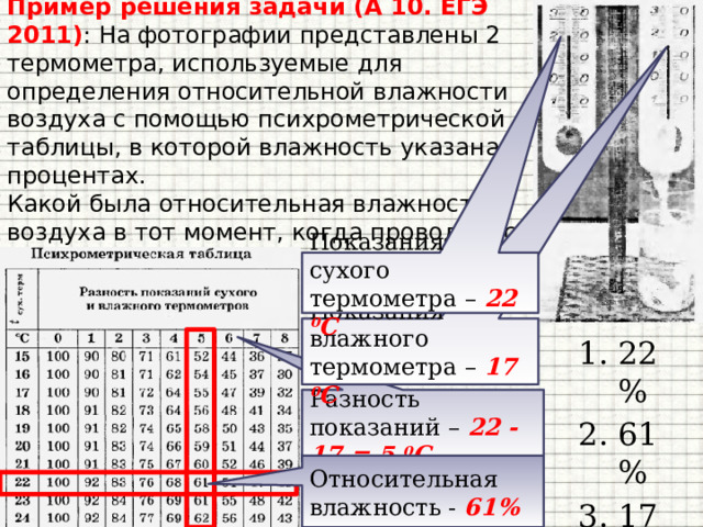 Пример решения задачи (А 10. ЕГЭ 2011) : На фотографии представлены 2 термометра, используемые для определения относительной влажности воздуха с помощью психрометрической таблицы, в которой влажность указана в процентах.  Какой была относительная влажность воздуха в тот момент, когда проводилась съемка? Показания сухого термометра – 22 0 С Показания влажного термометра – 17 0 С 22% 61% 17% 40% Разность показаний – 22 - 17 = 5 0 С Относительная влажность - 61% 