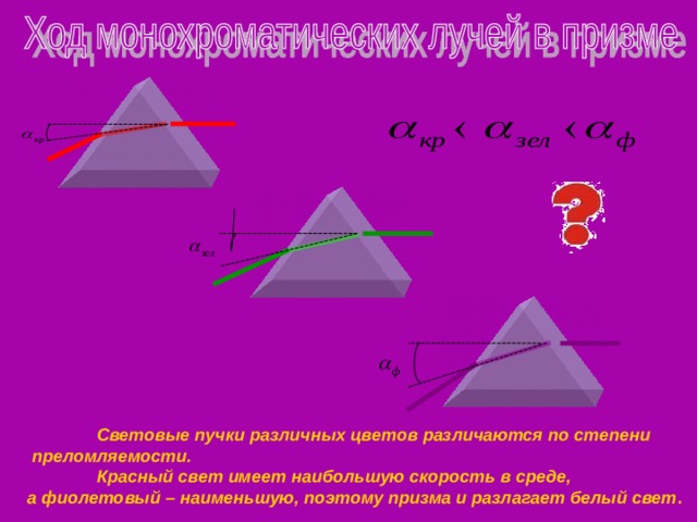  Световые пучки различных цветов различаются по степени  преломляемости.  Красный свет имеет наибольшую скорость в среде, а фиолетовый – наименьшую, поэтому призма и разлагает белый свет . 