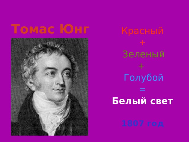 Томас Юнг  Красный +  Зеленый +  Голубой = Белый свет  1807 год Слайд 20  