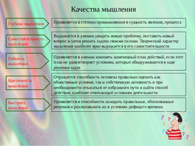 Качества мышления Проявляется в степени проникновения в сущность явления, процесса Глубина мышления Выражается в умении увидеть новую проблему, поставить новый вопрос и затем решить задачи своими силами. Творческий характер мышления наиболее ярко выражается в его самостоятельности Самостоятельность мышления Проявляется в умении изменять намеченный план действий, если этот план не удовлетворяет условиям, которые обнаруживаются в ходе решения задач Гибкость мышления Отражается способность человека правильно оценить как объективные условия, так и собственную активность и при необходимости отказаться от избранного пути и найти способ действия, наиболее отвечающий условиям деятельности Критичность мышления Проявляется в способности находить правильные, обоснованные решения и реализовывать их в условиях дефицита времени Быстрота мышления 