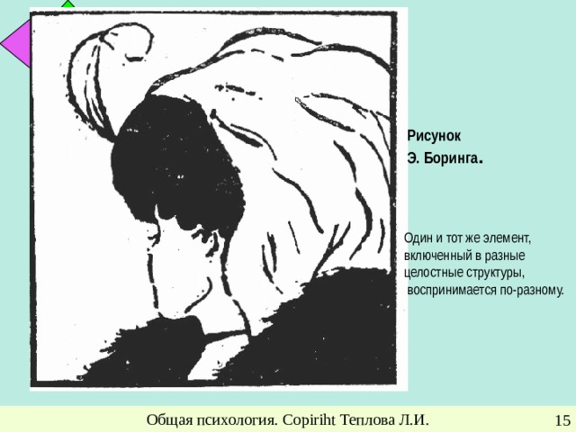 Рисунок Э. Боринга . Один и тот же элемент, включенный в разные целостные структуры,  воспринимается по-разному. Общая психология. Copiriht Теплова Л.И.