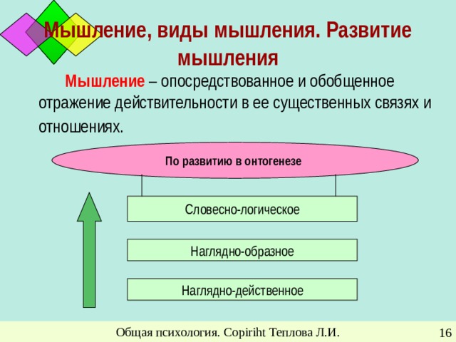 Мышление, виды мышления. Развитие мышления Мышление – опосредствованное и обобщенное отражение действительности в ее существенных связях и отношениях.  Виды мышления  По развитию в онтогенезе  Словесно-логическое Наглядно-образное Наглядно-действенное Общая психология. Copiriht Теплова Л.И.