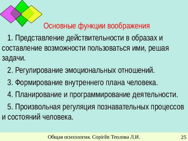Основные функции воображения 1. Представление действительности в образах и составление возможности пользоваться ими, решая задачи. 2. Регулирование эмоциональных отношений. 3. Формирование внутреннего плана человека. 4. Планирование и программирование деятельности. 5. Произвольная регуляция познавательных процессов и состояний человека. Общая психология. Copiriht Теплова Л.И.